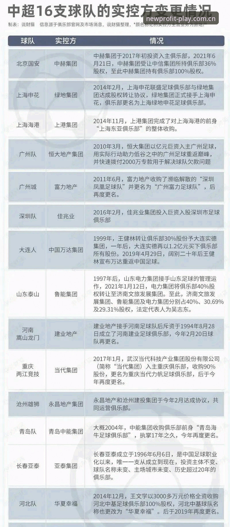 中国足协第三批禁足名单最新动态：17人终身禁足，48人遭行业重罚